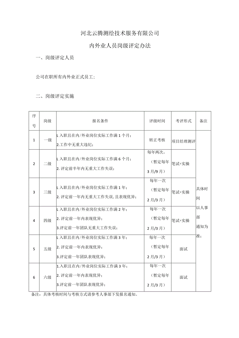 内外业评级办法.docx_第1页