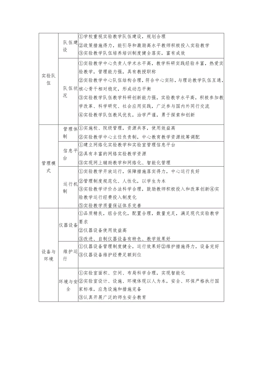 天津市普通高等学校实验教学示范中心评审指标体系.docx_第3页