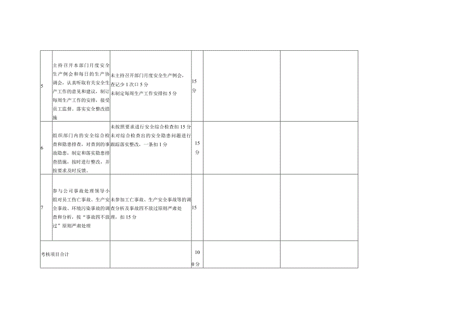 生产部安全生产责任制考核表.docx_第2页