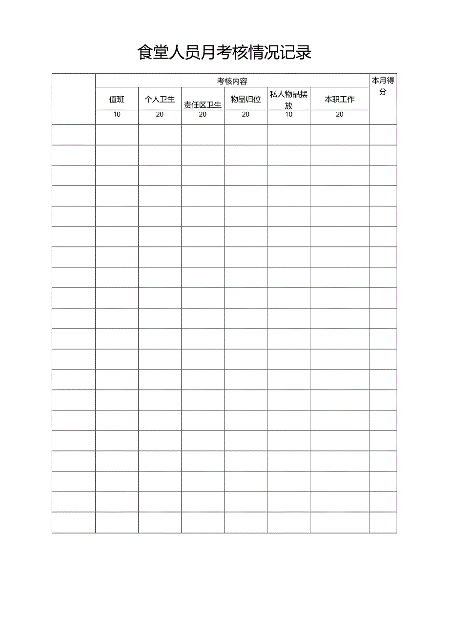 食堂人员月考核情况记录.docx_第1页