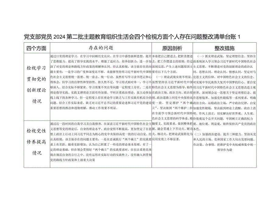 2023-2024年度个人四个检视发挥先锋模范作用等4个方面查摆存在问题整改清单台账3篇.docx_第1页