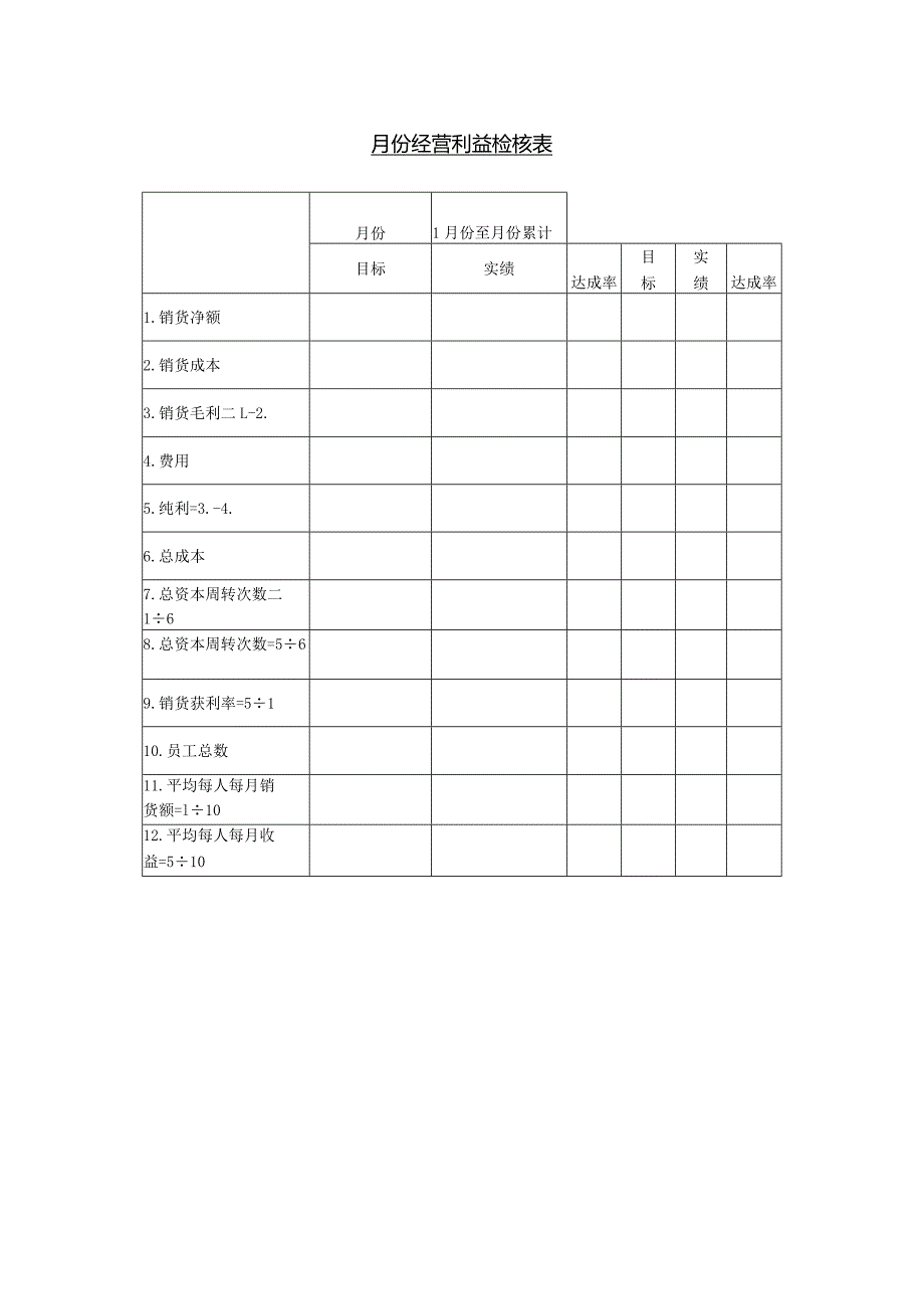 月份经营利益检核表.docx_第1页