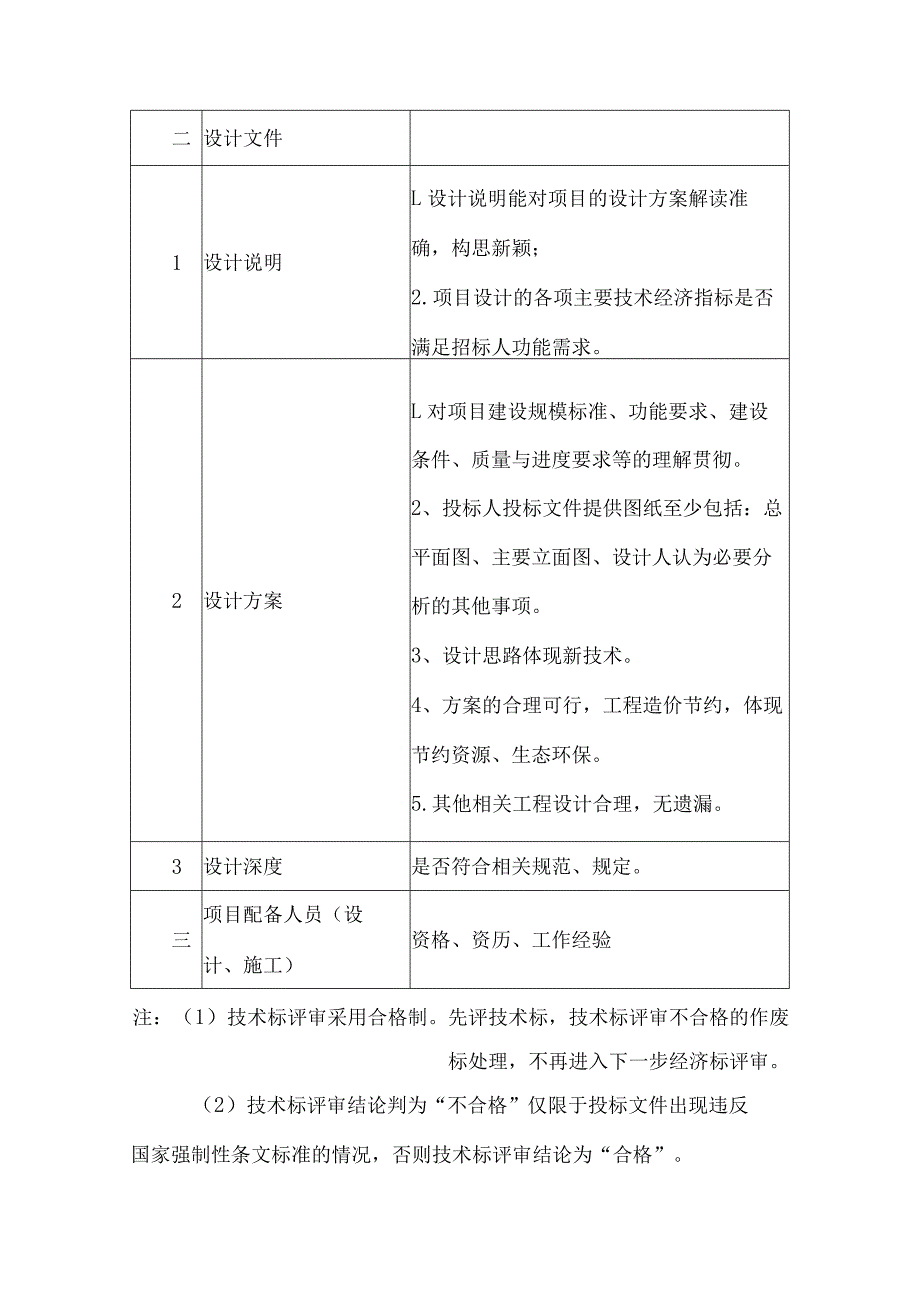 评定标细则.docx_第2页