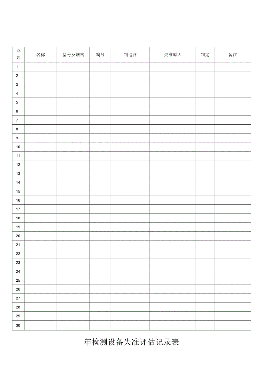 检测设备失准评估记录表.docx_第1页