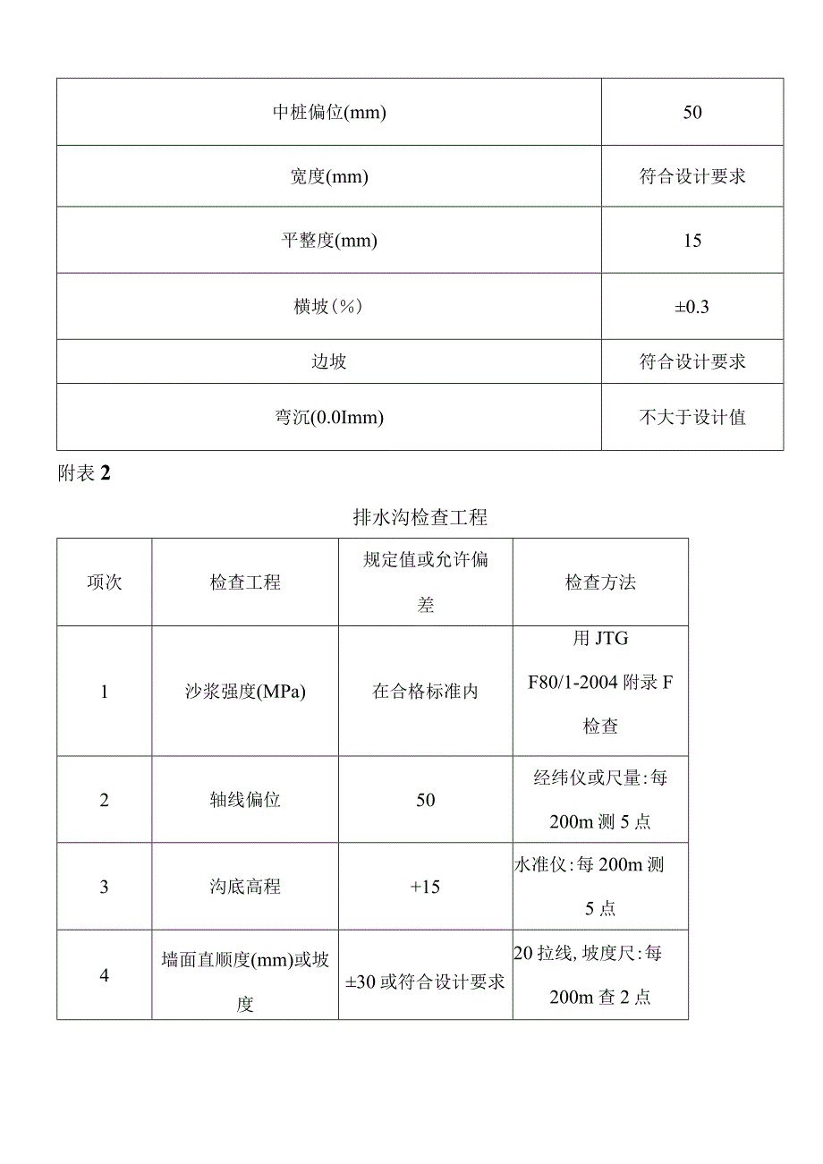 工程测量-技术设计书.docx_第3页