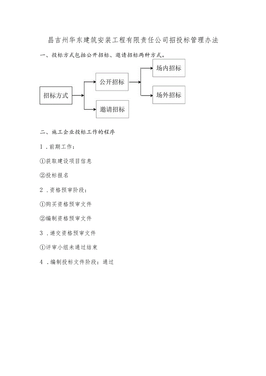 昌吉州华东建筑安装工程有限责任公司招投标管理办法.docx_第1页