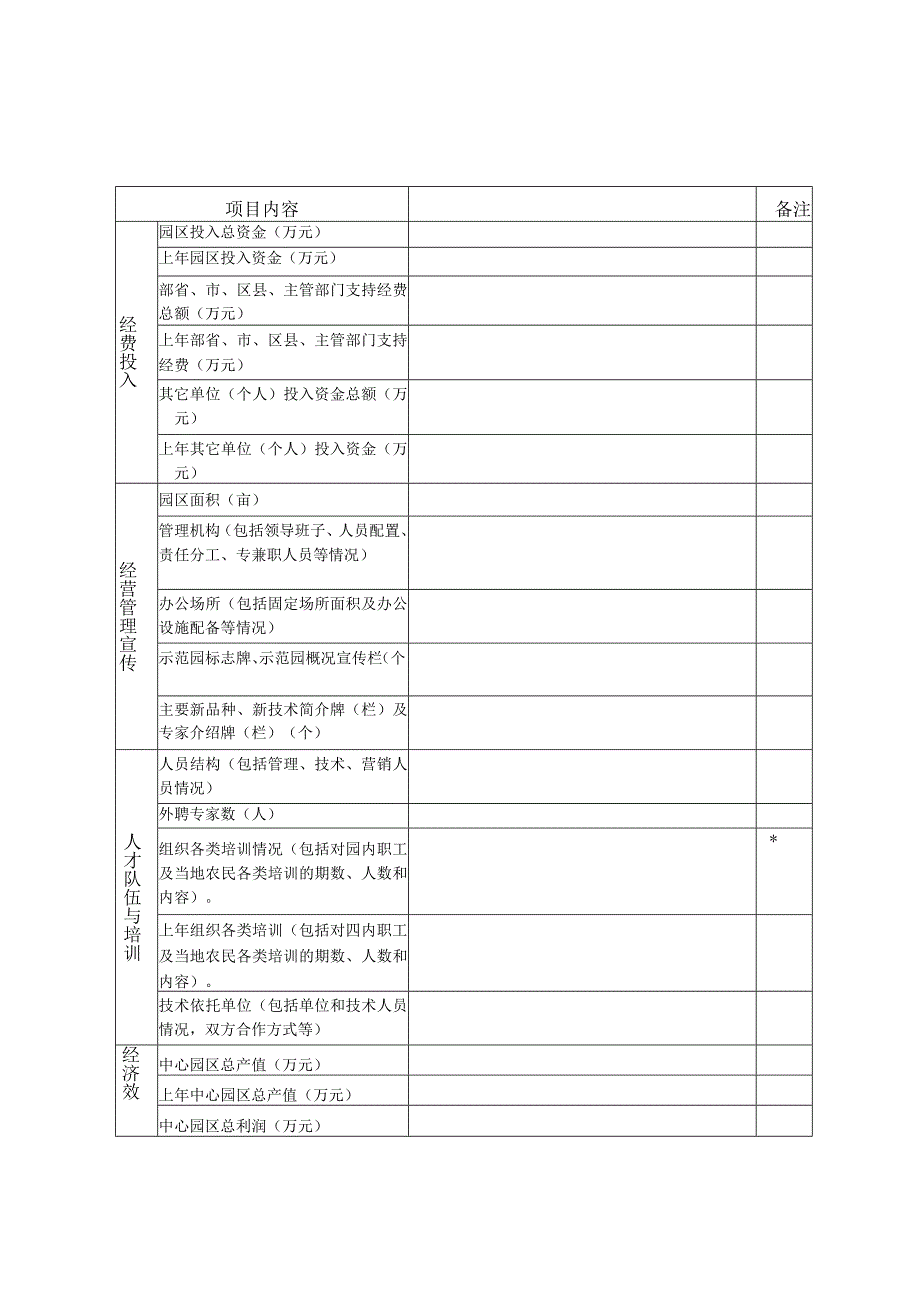 西安市市级农业科技示范园申报表.docx_第2页