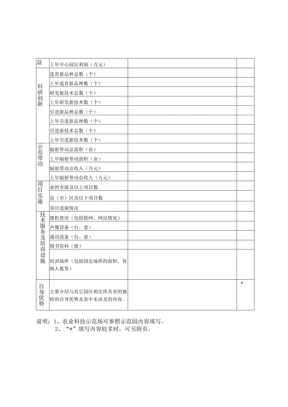 西安市市级农业科技示范园申报表.docx_第3页