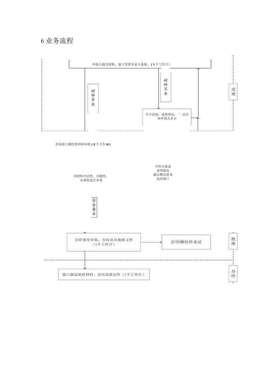 测绘作业证核发业务流程规范.docx_第3页