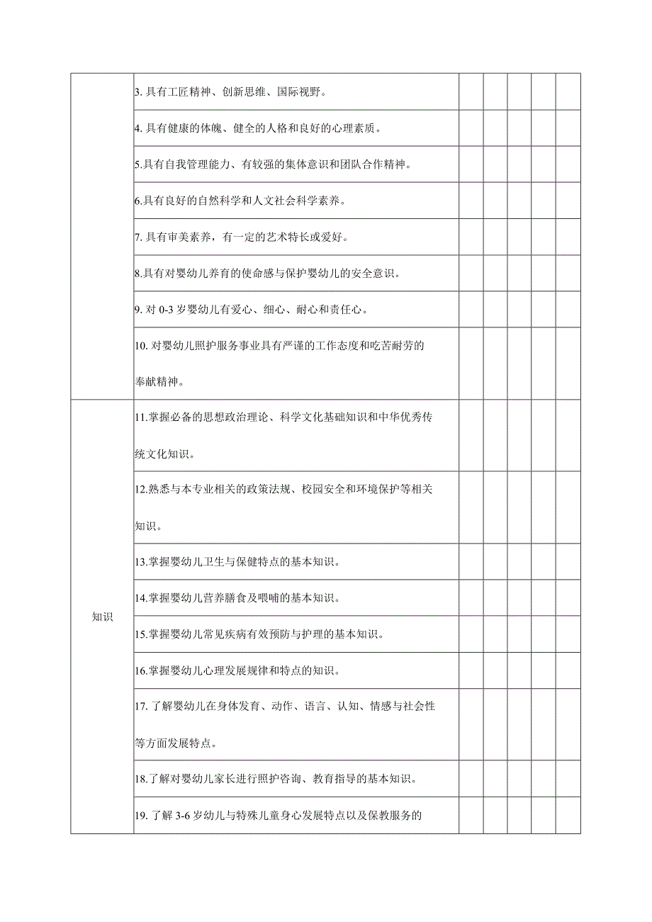 早教机构教师岗位需求调查问卷（园长卷）.docx_第2页