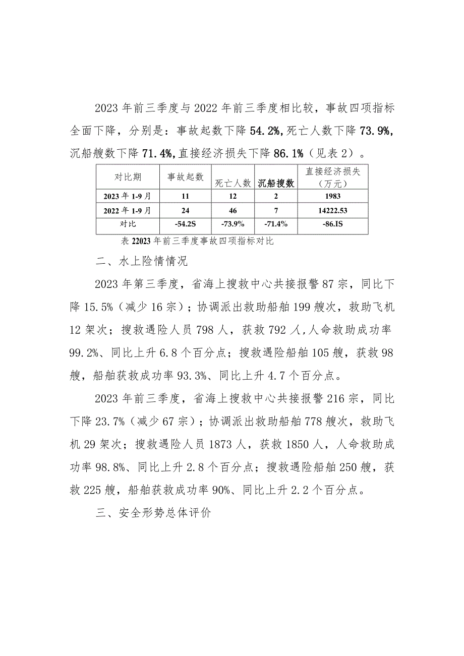 2023年第三季度水上交通安全形势分析报告.docx_第2页