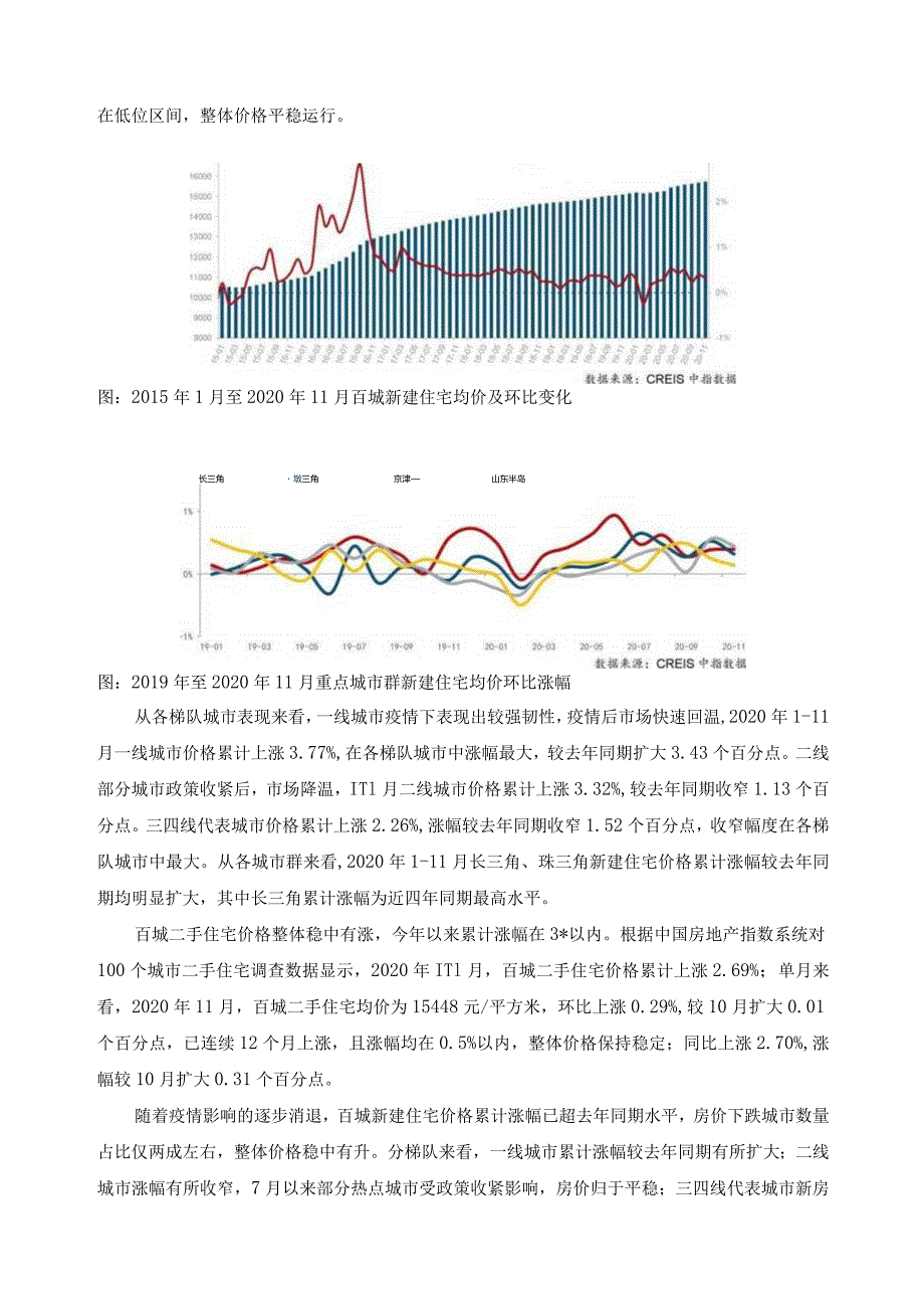 全国房地产市场调研报告.docx_第3页