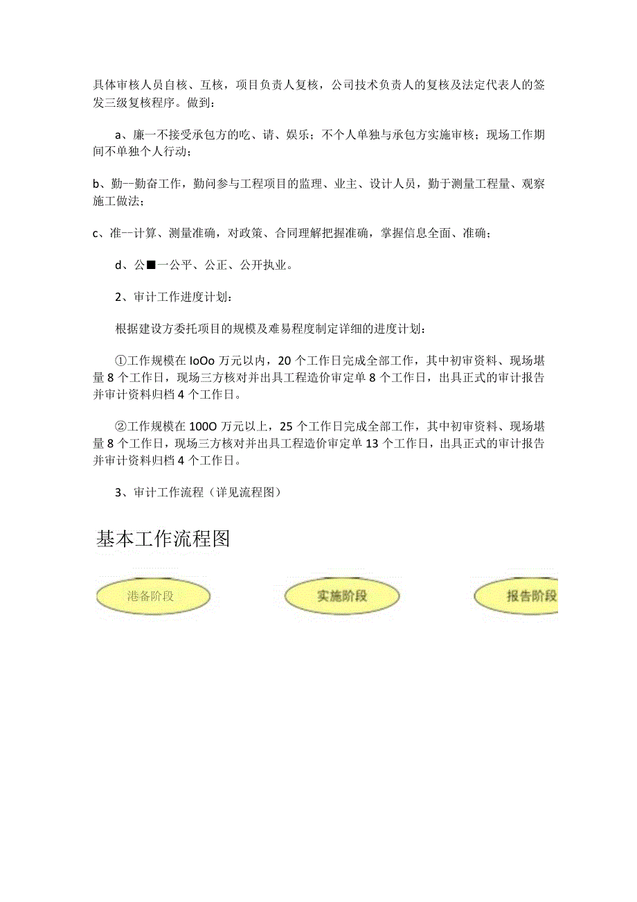 审计实施实施方案.docx_第3页