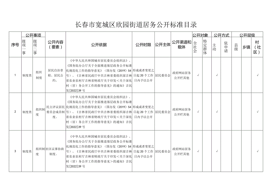 长春市宽城区欣园街道居务公开标准目录.docx_第1页