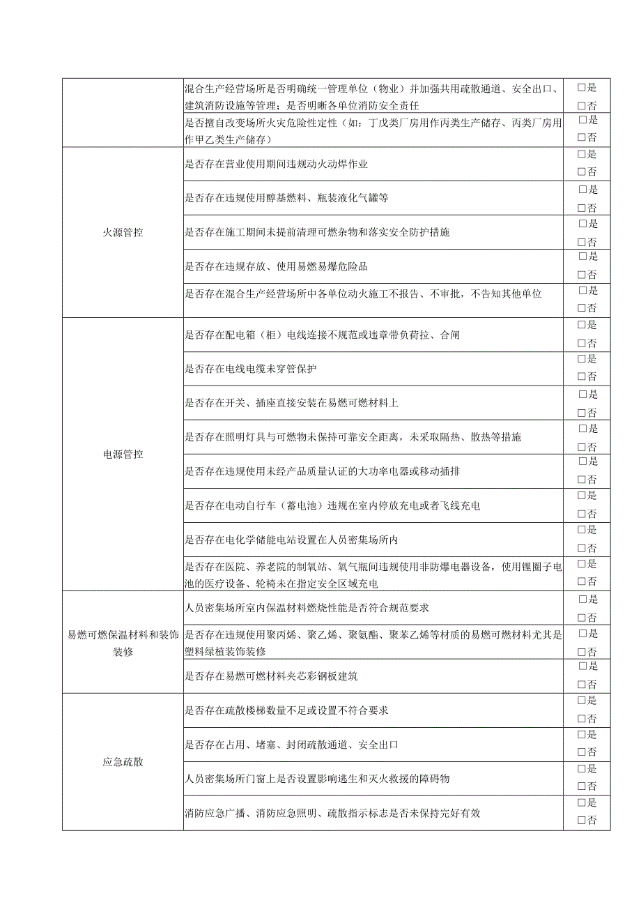 消防风险隐患自查登记表.docx_第2页