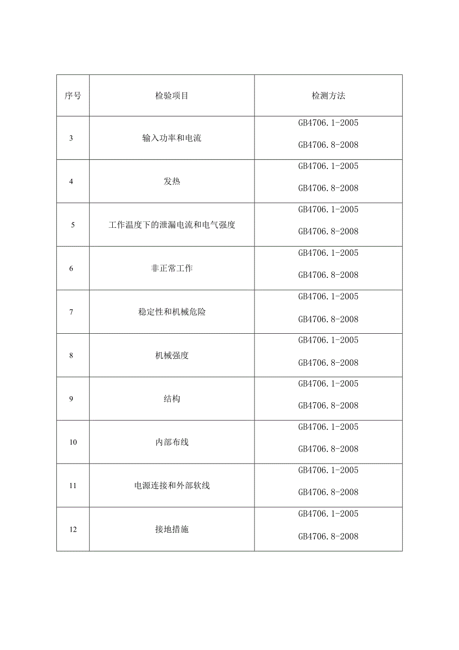 甘肃省2023年电热毯产品质量专项监督抽查实施细则.docx_第2页