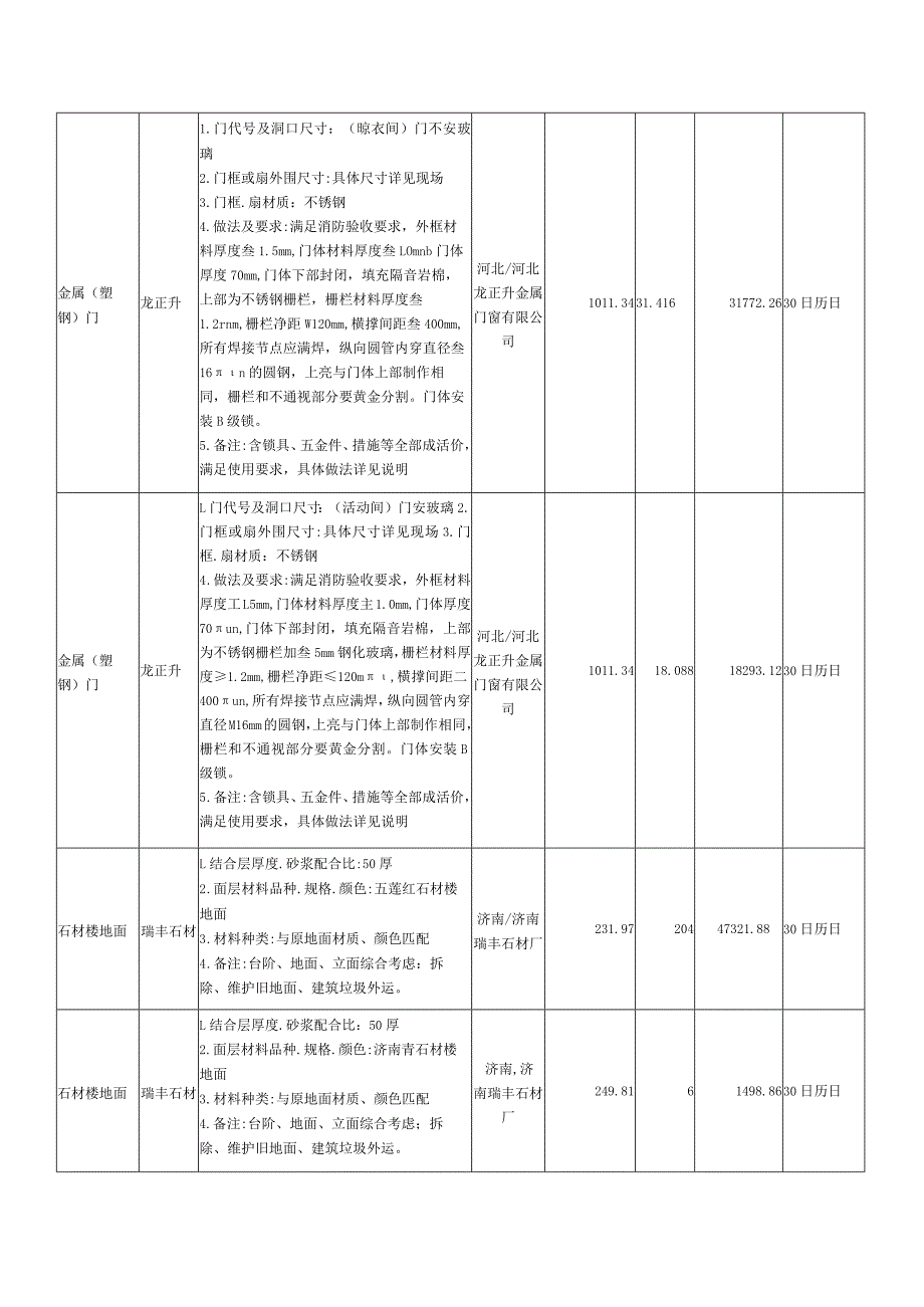 投标明细表.docx_第2页