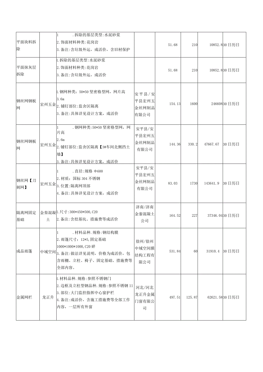 投标明细表.docx_第3页