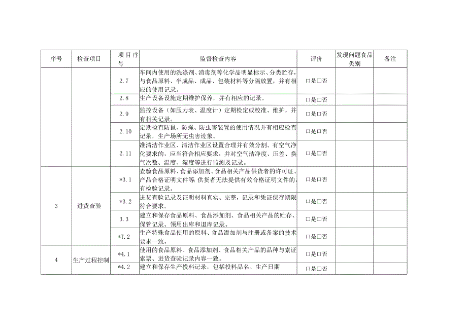 食品生产企业动态风险因素量化分值表食品生产日常监督检查要点表.docx_第2页