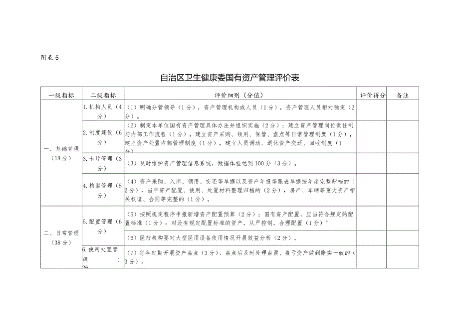 自治区卫生健康委国有资产管理评价表.docx_第1页