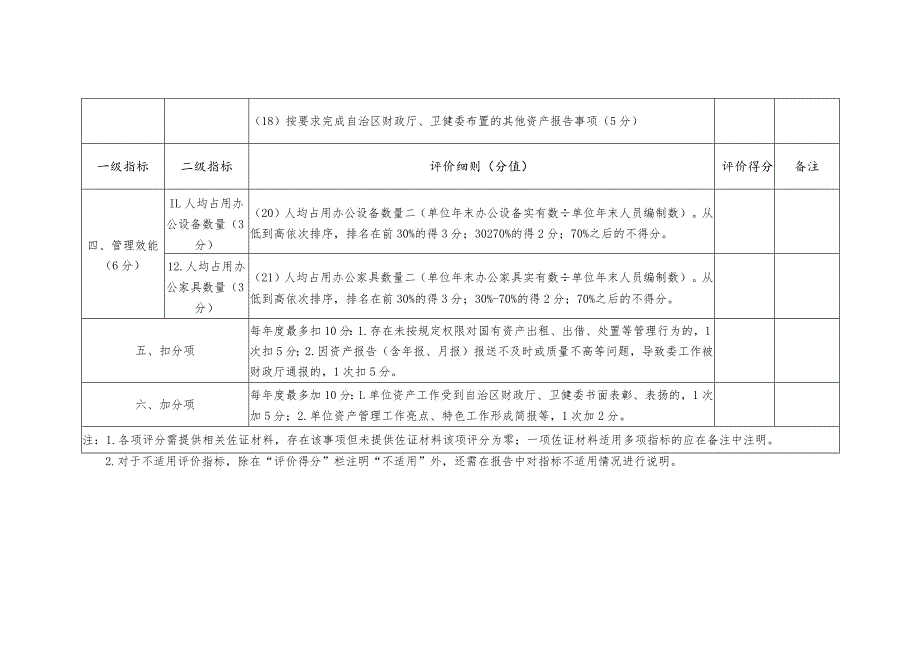 自治区卫生健康委国有资产管理评价表.docx_第3页