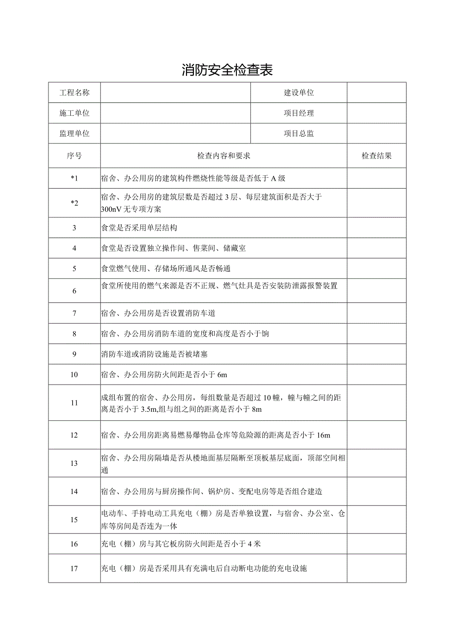 消防安全检查表.docx_第1页