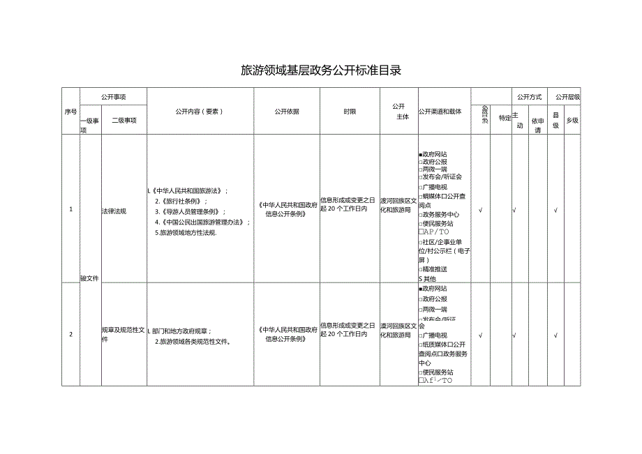 旅游领域基层政务公开标准目录.docx_第1页