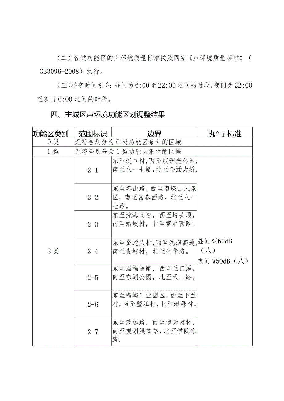 宁德市主城区声环境功能区划调整方案（2023年修编）.docx_第2页