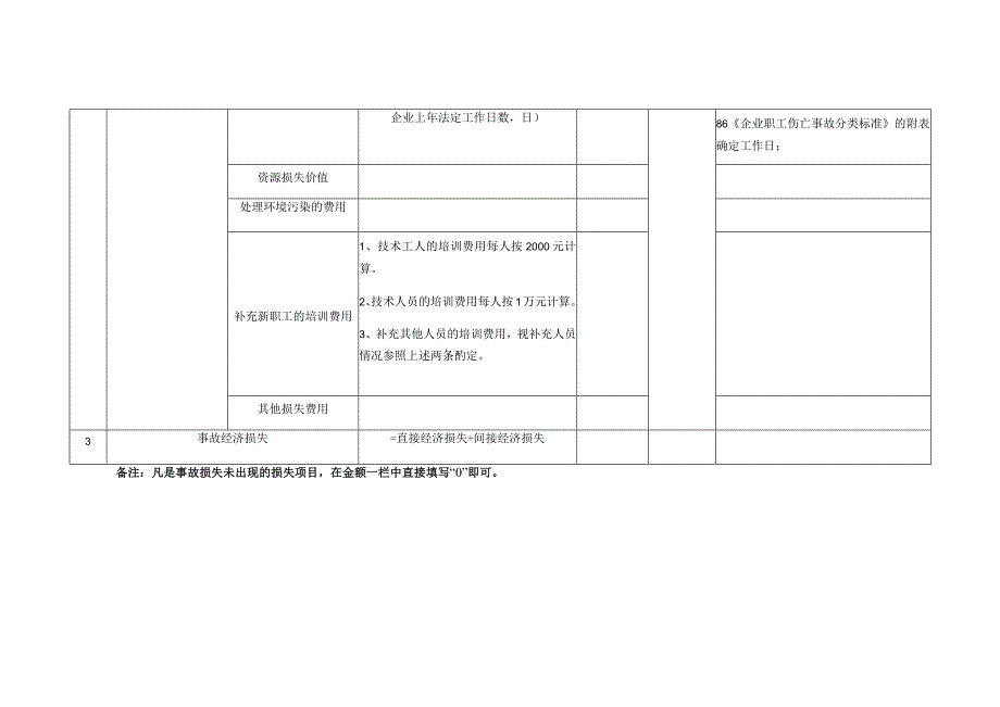 企业生产安全事故经济损失核算表.docx_第3页