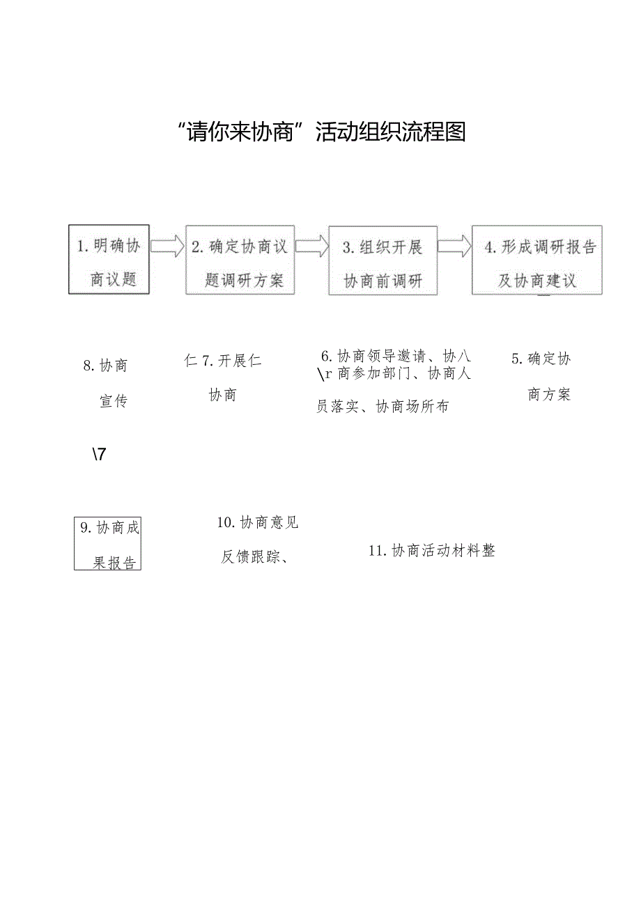 “请你来协商”活动组织流程图.docx_第1页