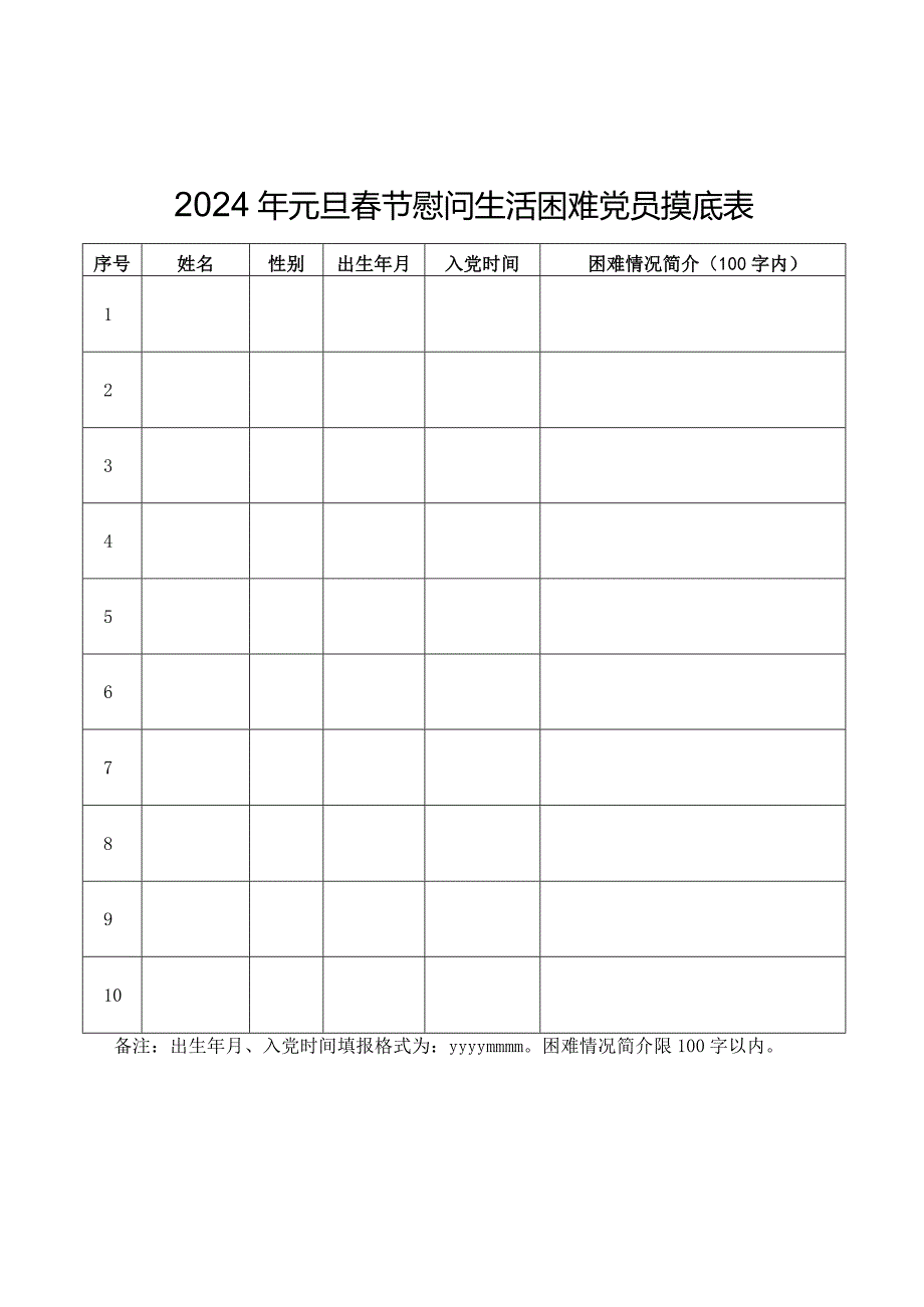 2024年元旦春节慰问生活困难党员摸底表.docx_第1页