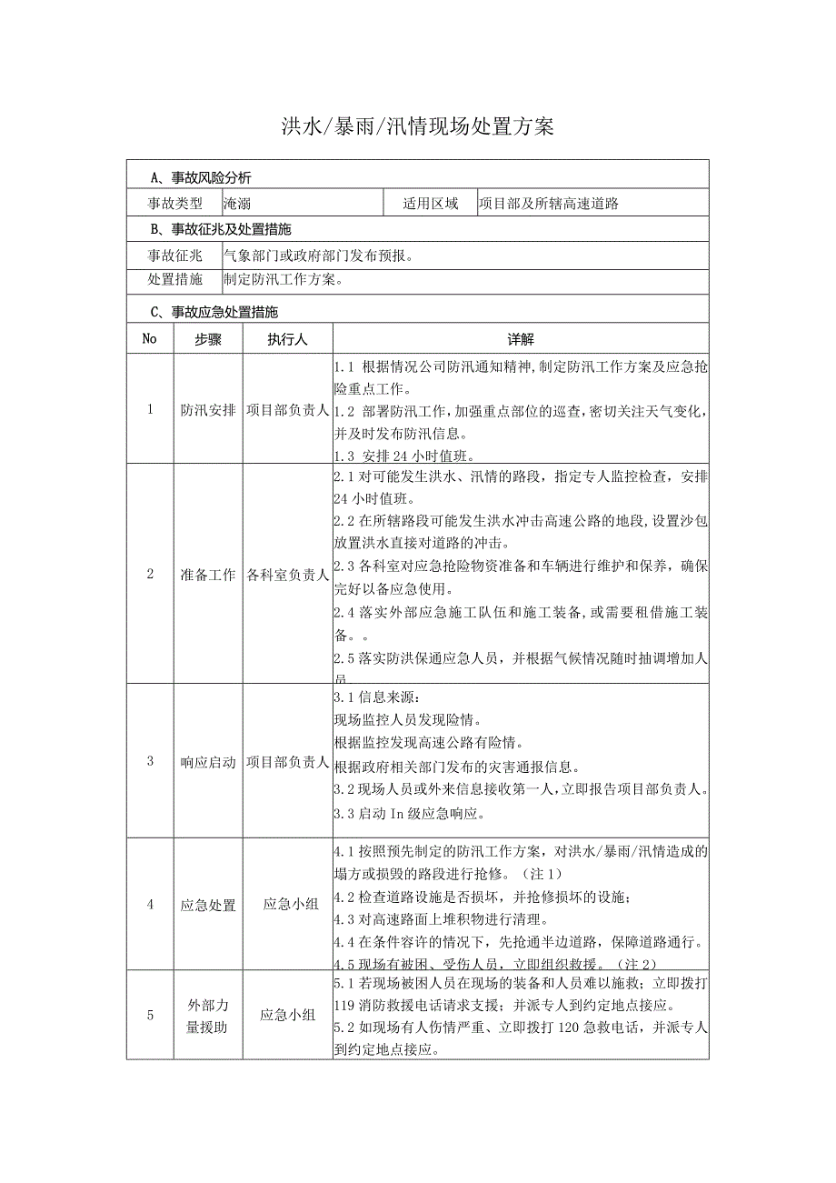 24 洪水、暴雨、汛情现场处置方案.docx_第1页