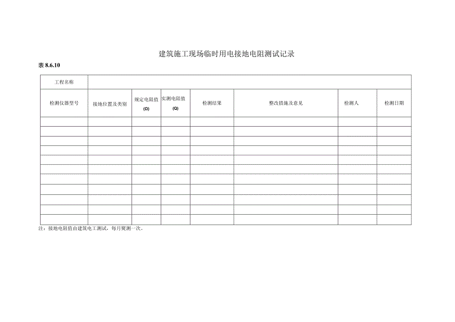 建筑施工现场临时用电接地电阻测试记录.docx_第1页