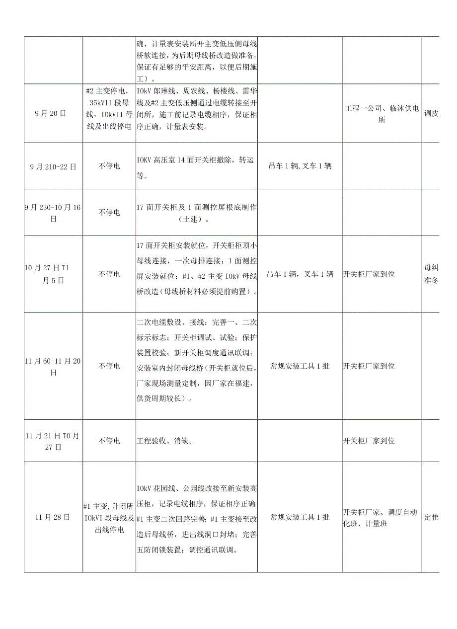 开关柜改造工程施工方案.docx_第3页