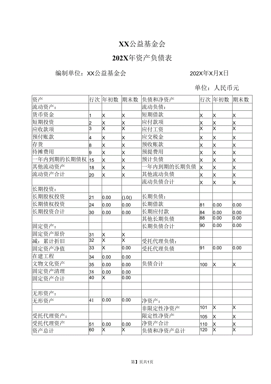 XX公益基金会202X年资产负债表（2016年）.docx_第1页