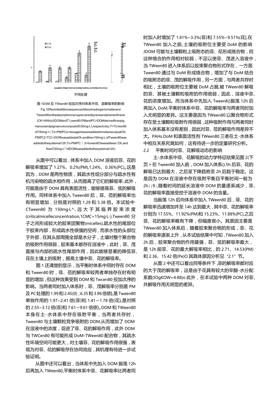 表面活性剂及DOM对土壤中菲、芘解吸行为的影响因子初探.docx_第3页