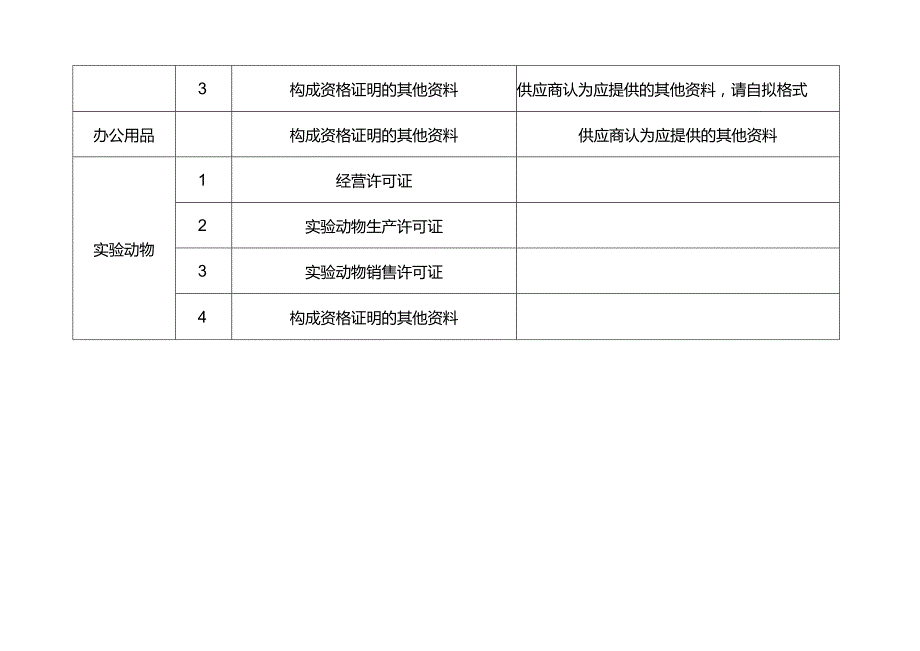 能力证明材料货物类.docx_第2页