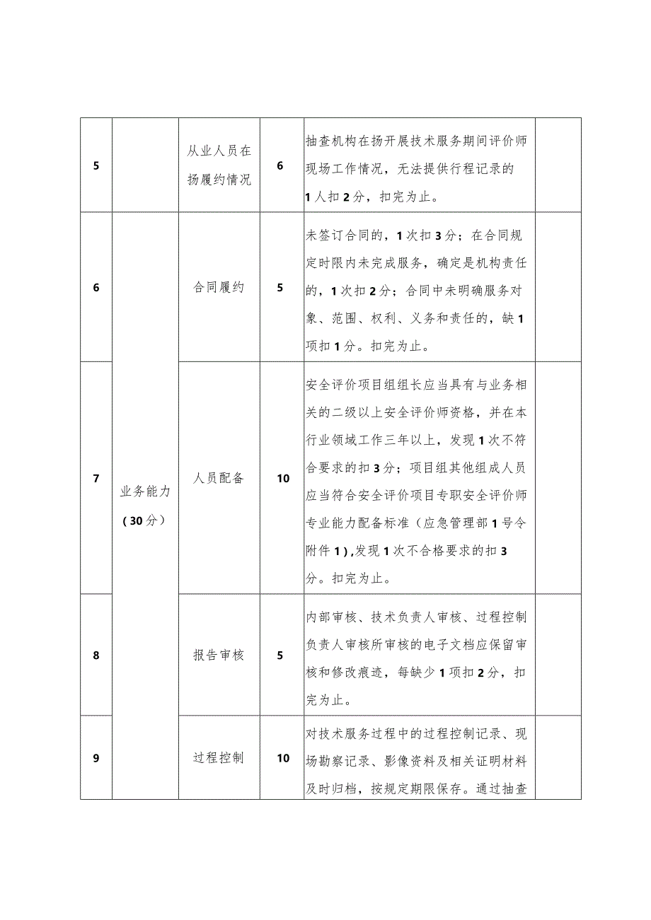 安全评价机构星级评定表.docx_第2页