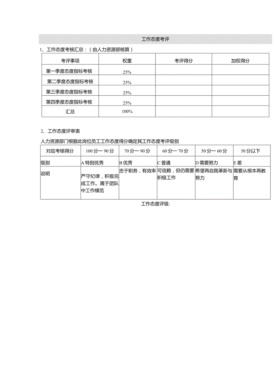 某某物业公司集团副总部门经理岗位年度考核表.docx_第3页