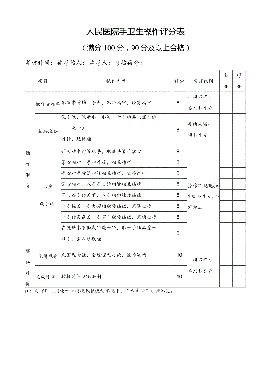 人民医院手卫生操作评分表.docx_第1页