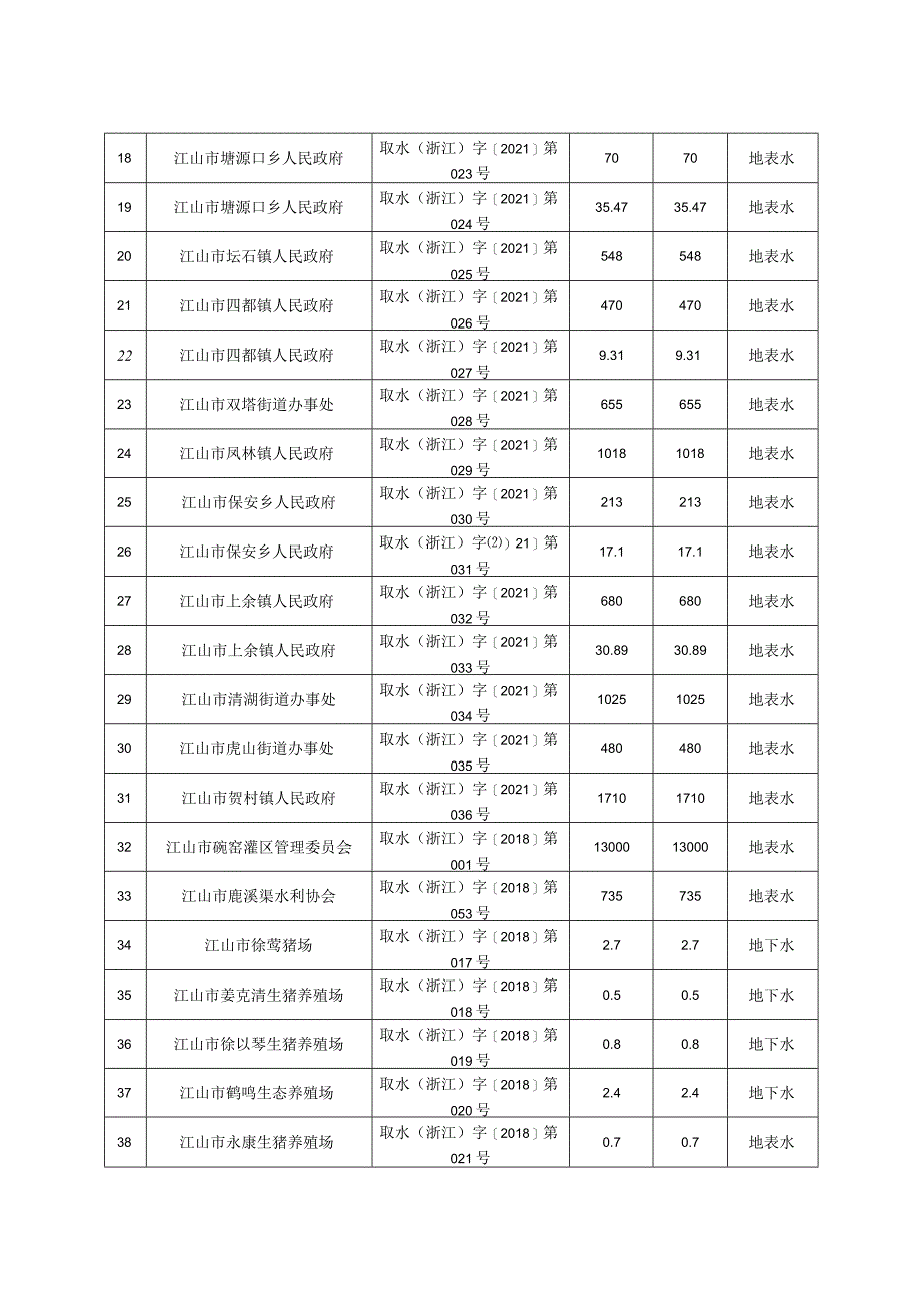 2023年度取用水单位取水计划表.docx_第2页