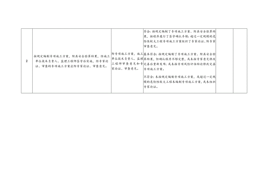 危险性较大的分部分项工程施工前安全生产条件核查表.docx_第2页