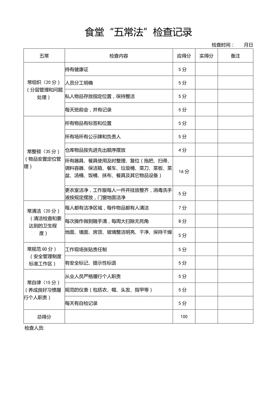 食堂“五常法”检查记录.docx_第1页