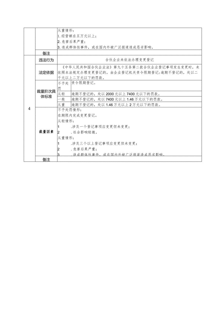 《中华人民共和国合伙企业法》行政处罚裁量基准.docx_第2页