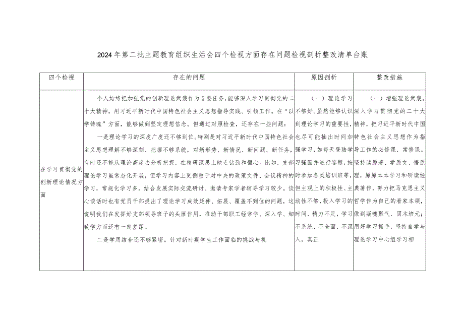 2024个人围绕检视学习贯彻党的创新理论、党性修养提高、联系服务群众、发挥先锋模范作用情况四个方面查摆问题整改清单台账.docx_第1页