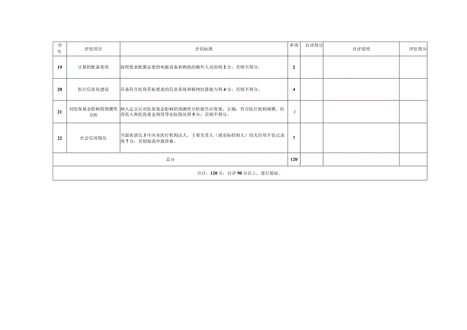 黑龙江省医疗机构综合评估表综合类医疗机构6I参考样表.docx_第3页