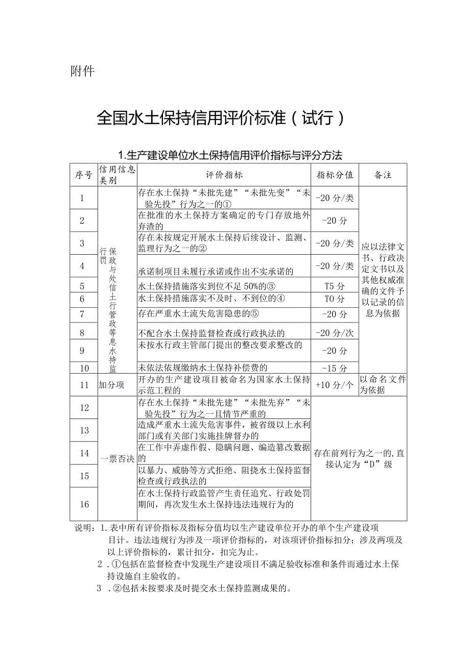 全国水土保持信用评价标准（试行）.docx_第1页