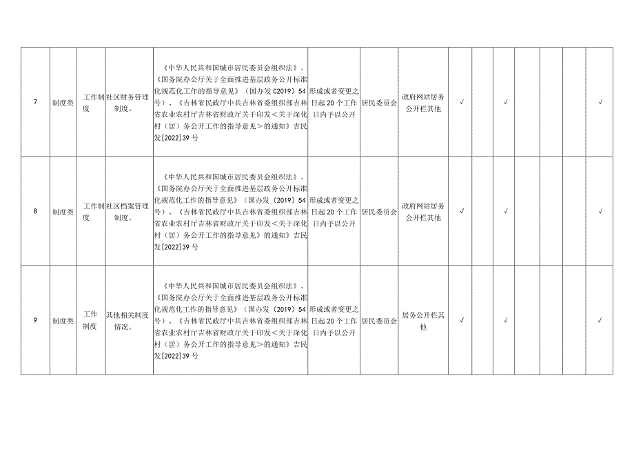 长春市宽城区柳影街道宋家路社区居务公开标准目录.docx_第3页