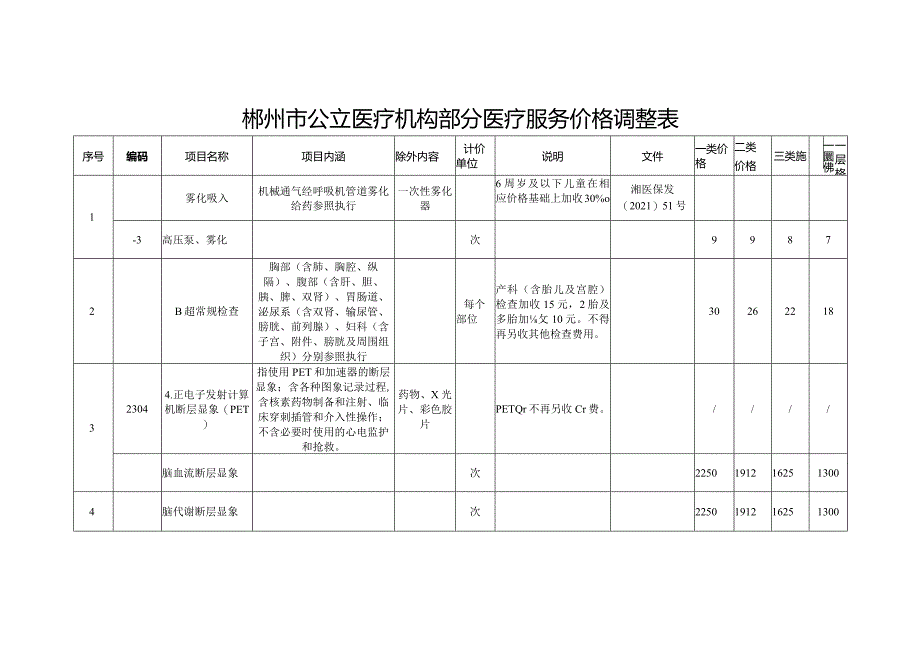 郴州市公立医疗机构部分医疗服务价格调整表.docx_第1页