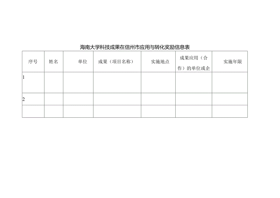 海南大学科技成果在儋州市应用与转化奖励信息表.docx_第1页